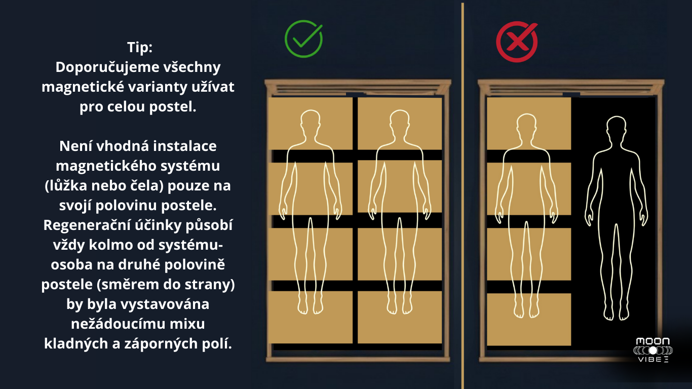 Tip Doporučujeme všechny magnetické varianty užívat vždy pro celou postel. _20260117_111126_0000